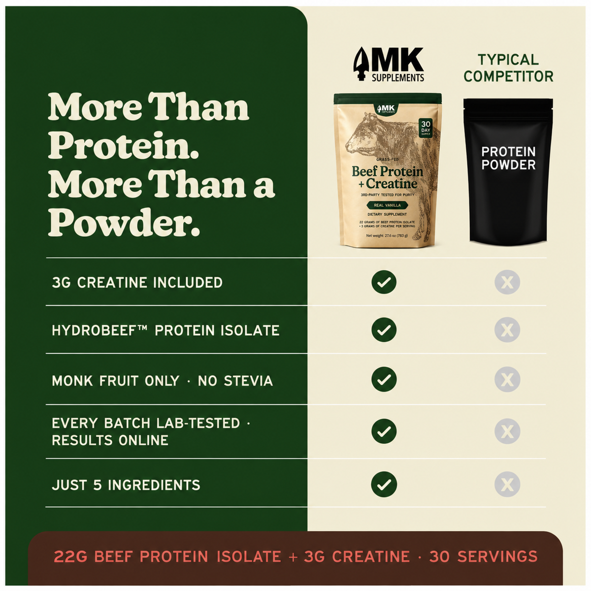 Grass-Fed Beef Protein + Creatine