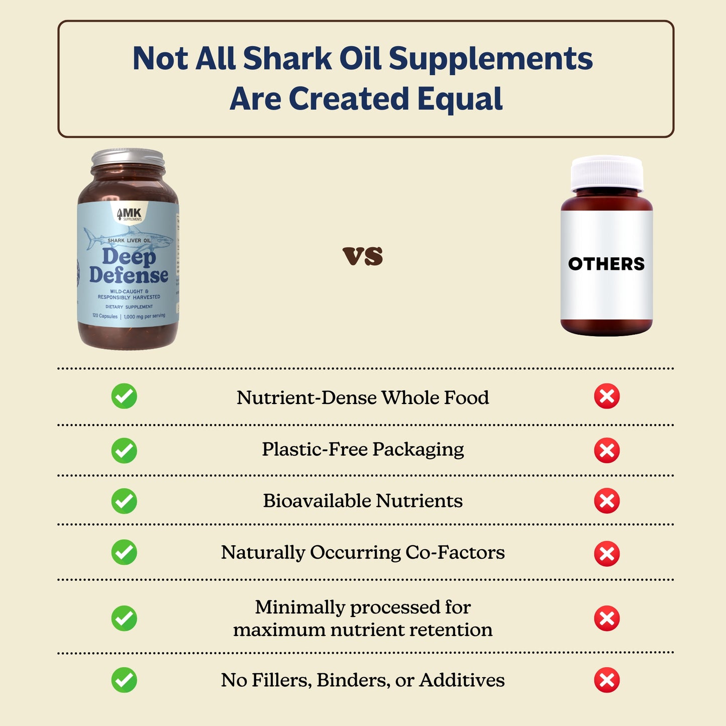 Deep Defense (Shark Liver Oil)