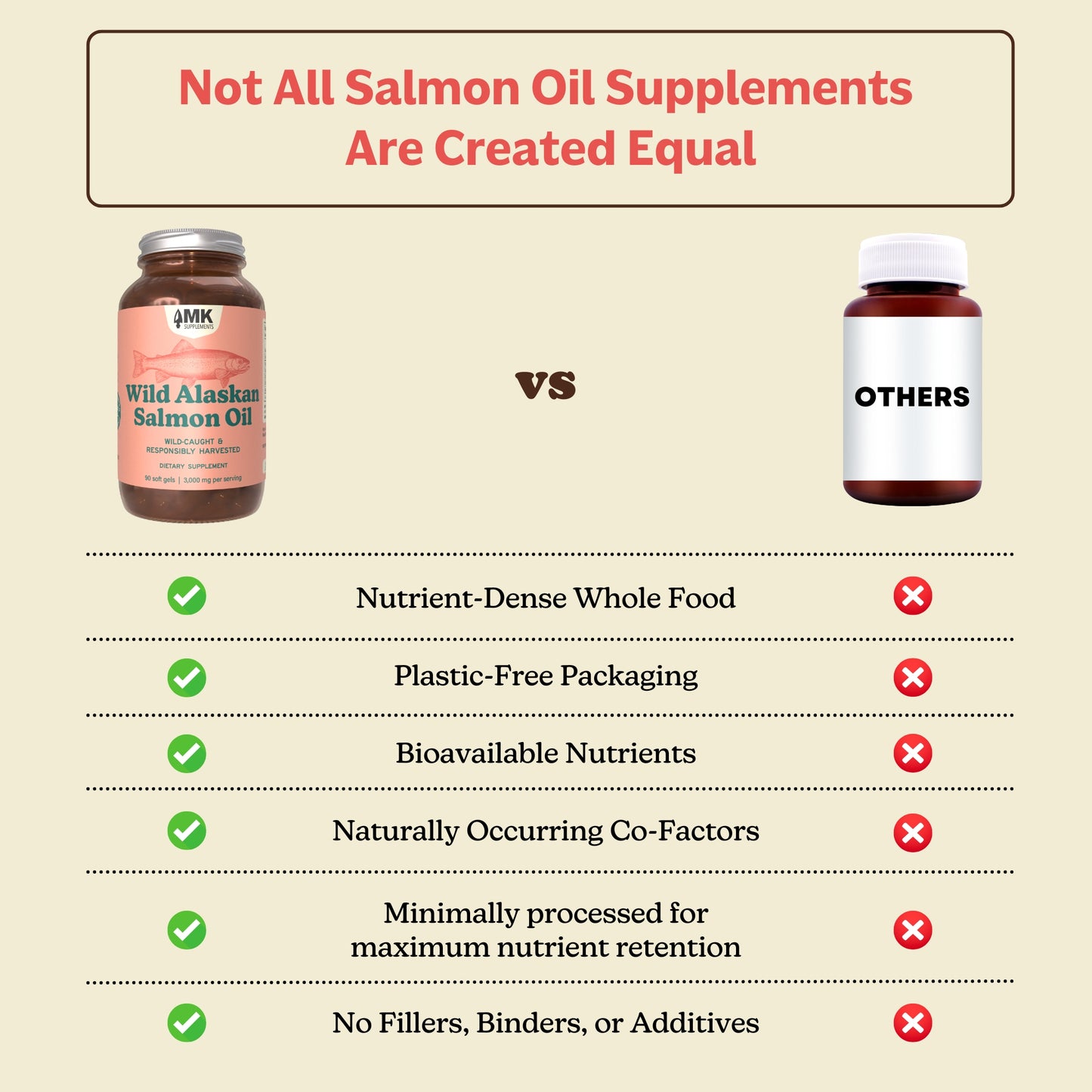 Wild Alaskan Salmon Oil