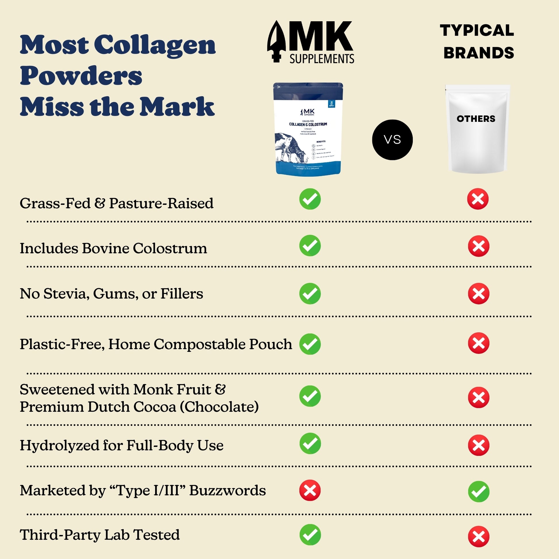MK Supplements Collagen & Colostrum Comparison