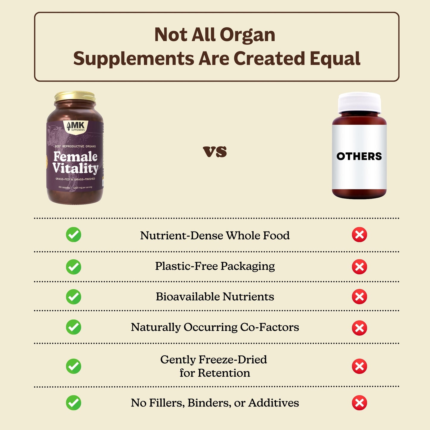 MK Supplements Female Vitality vs. Others