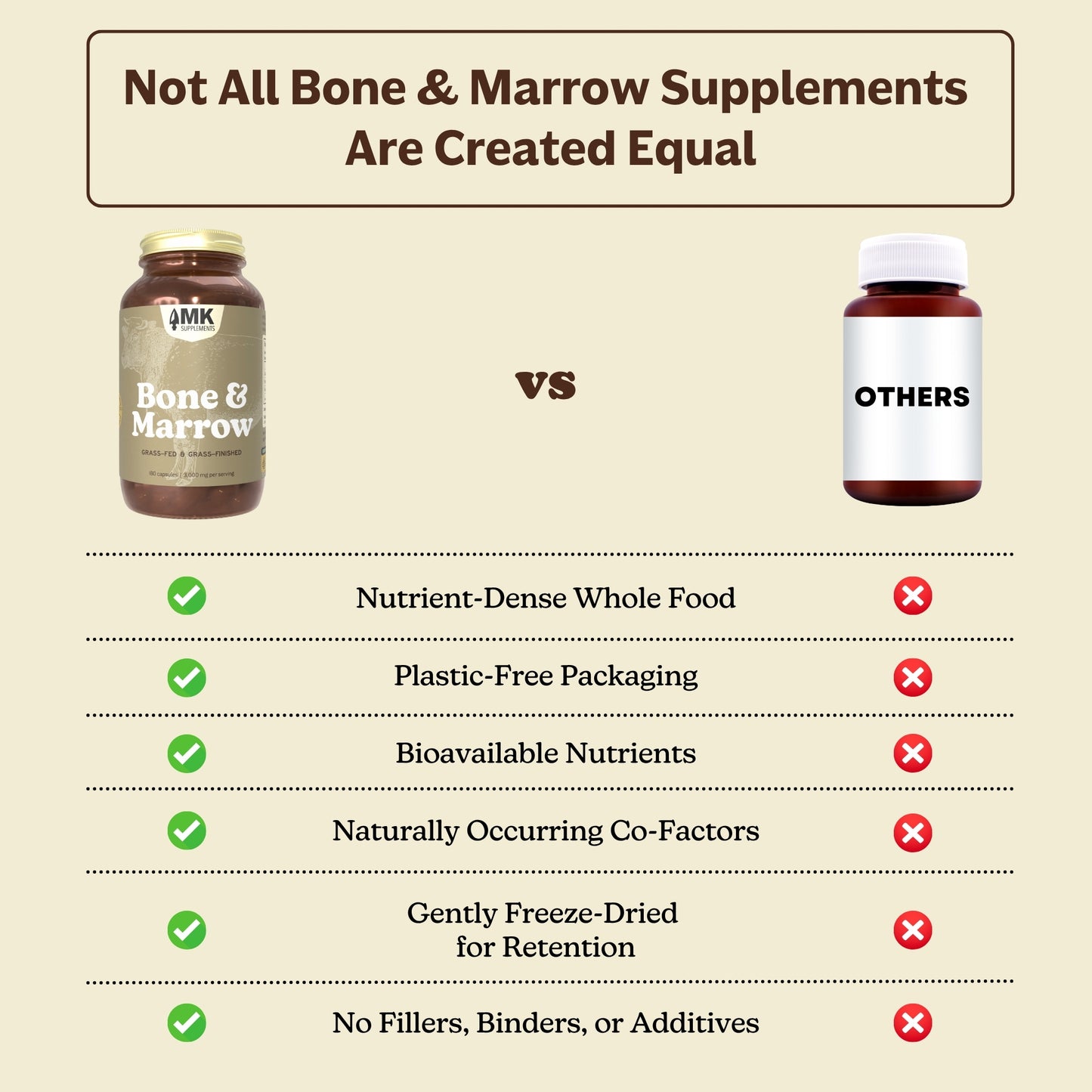 Bone & Marrow