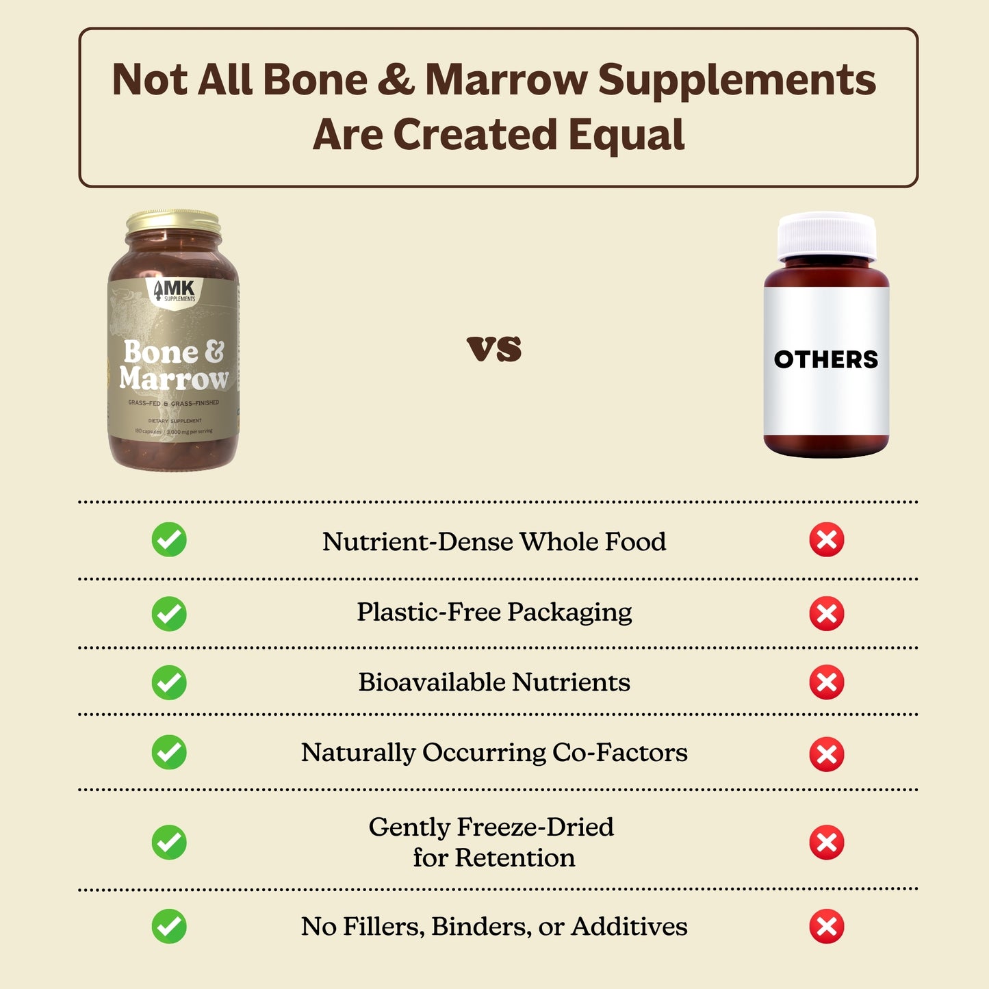 Bone & Marrow