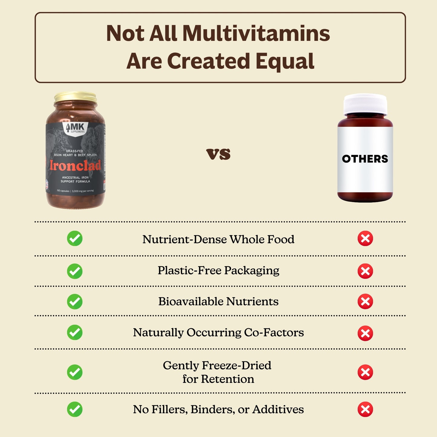 Ironclad (Bison Heart & Beef Spleen)