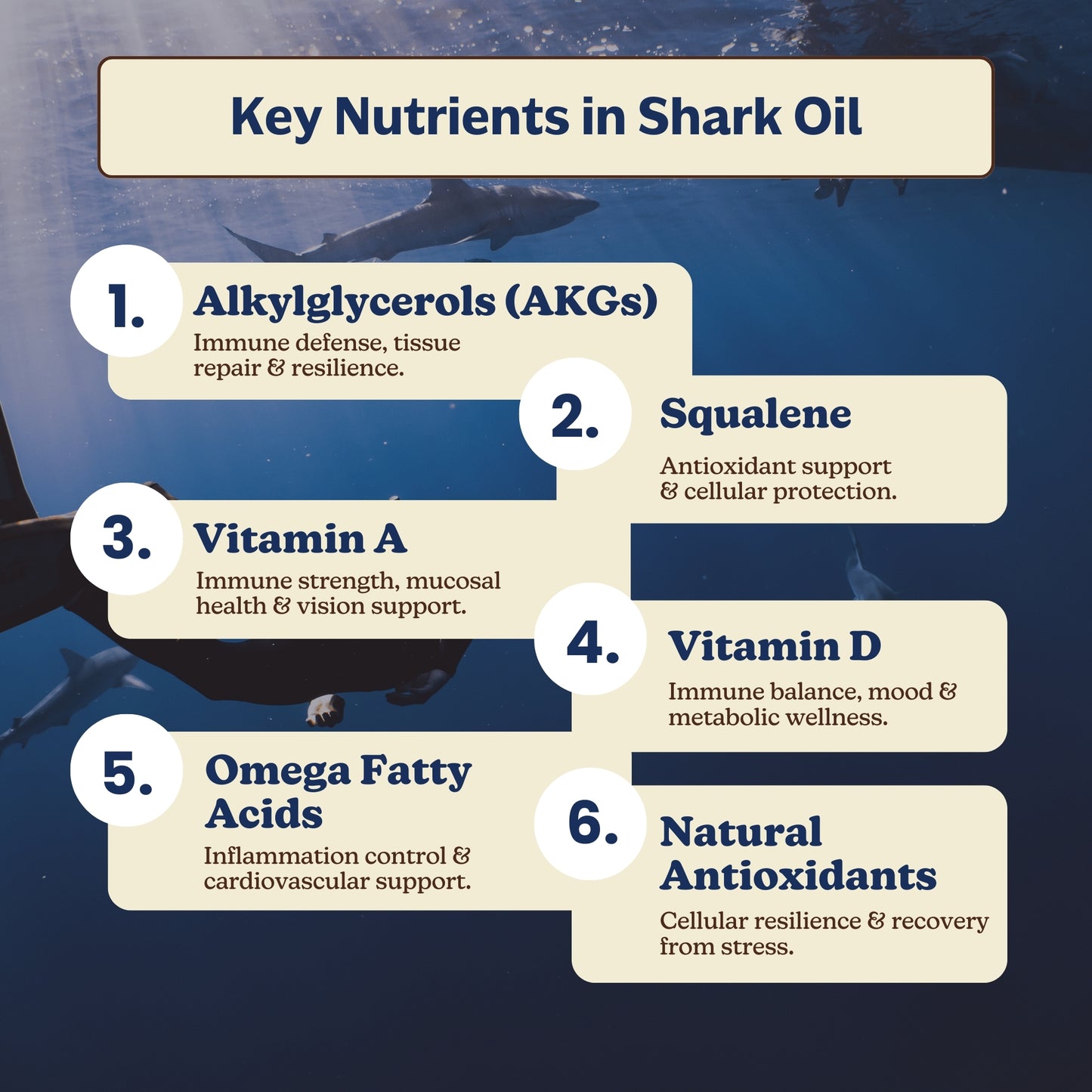 Deep Defense (Shark Liver Oil)