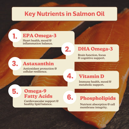 Wild Alaskan Salmon Oil